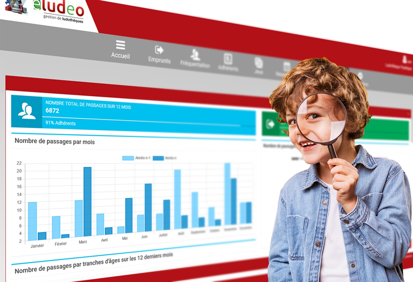 Fonctionnalité suivi de fréquentation